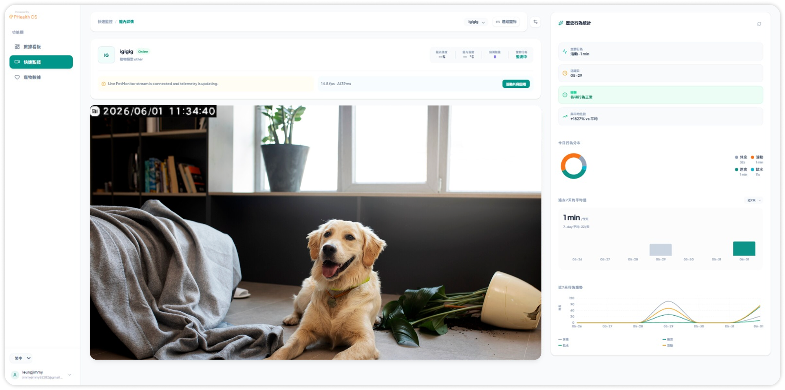 PHealth OS Dashboard